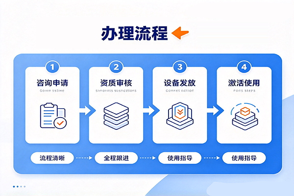 办理pos机流程
